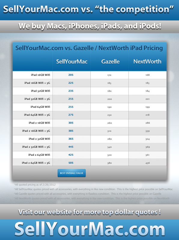 SellYourMac-iPadpricing