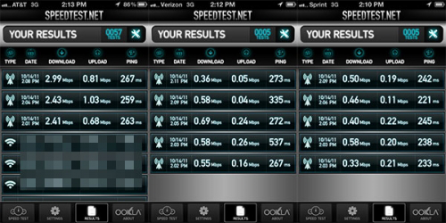 iphone-4s-3g-data-speed